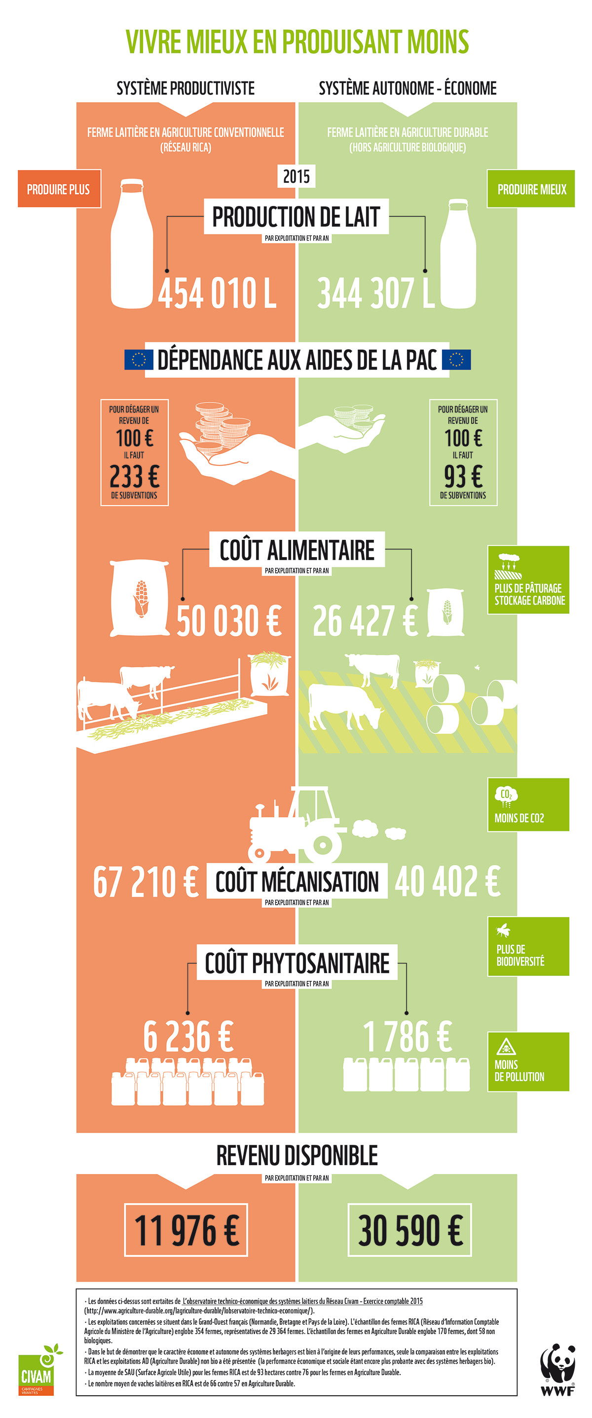 Infographie CIVAM