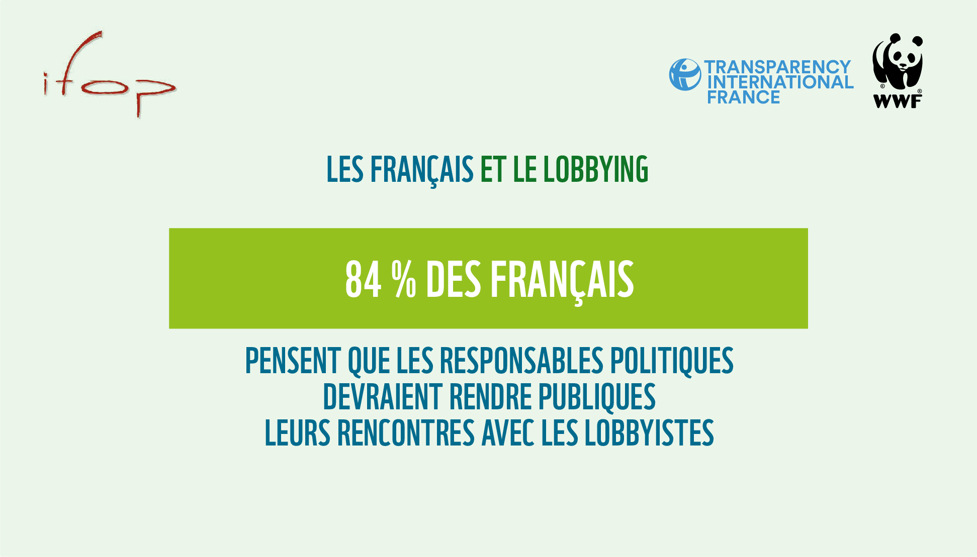 84% des français pensent que les responsables politiques devraient rendre publiques leurs rencontres avec les lobbyistes.