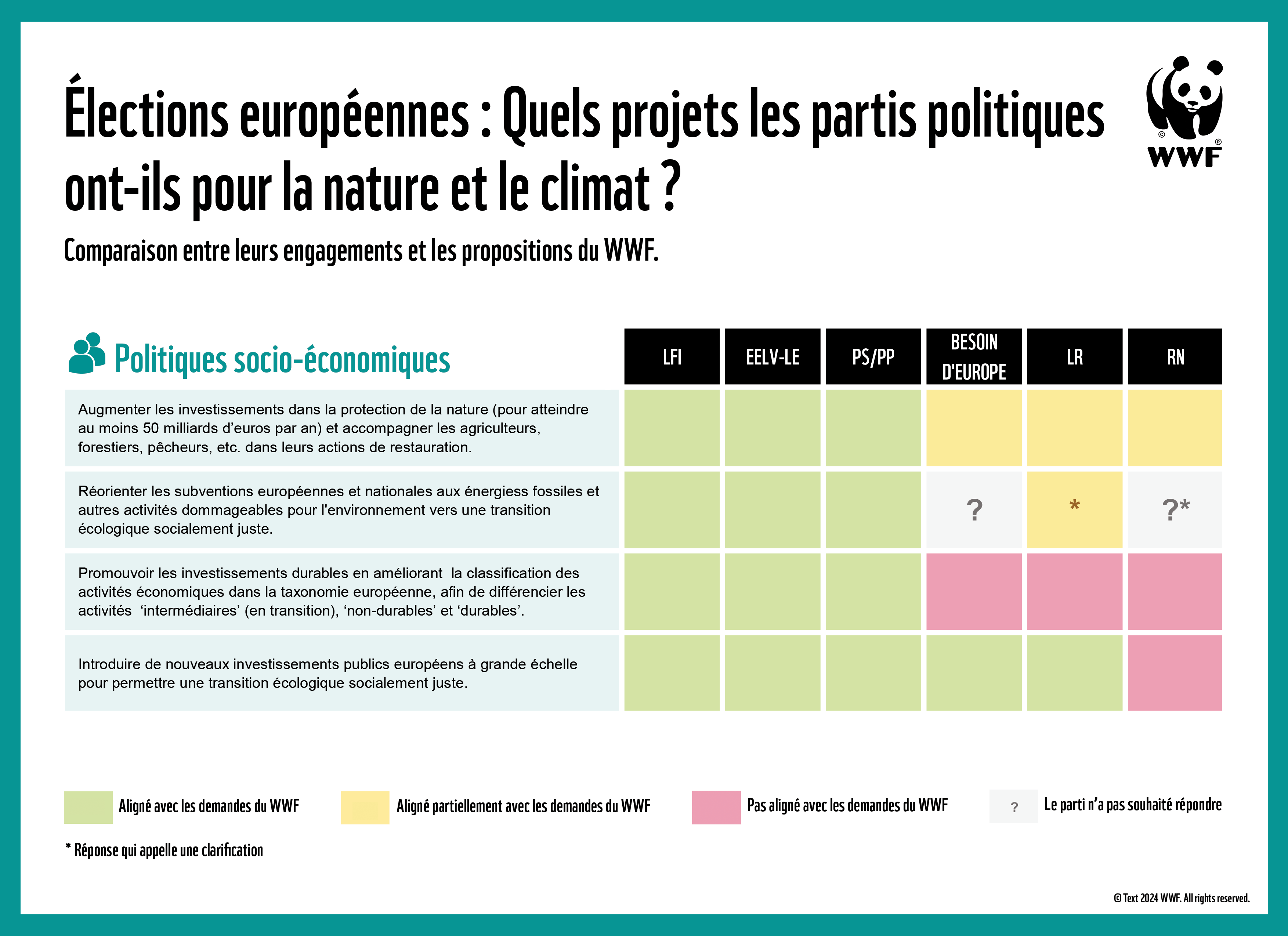 Visuel Européenne - Sur les politiques SocioEco
