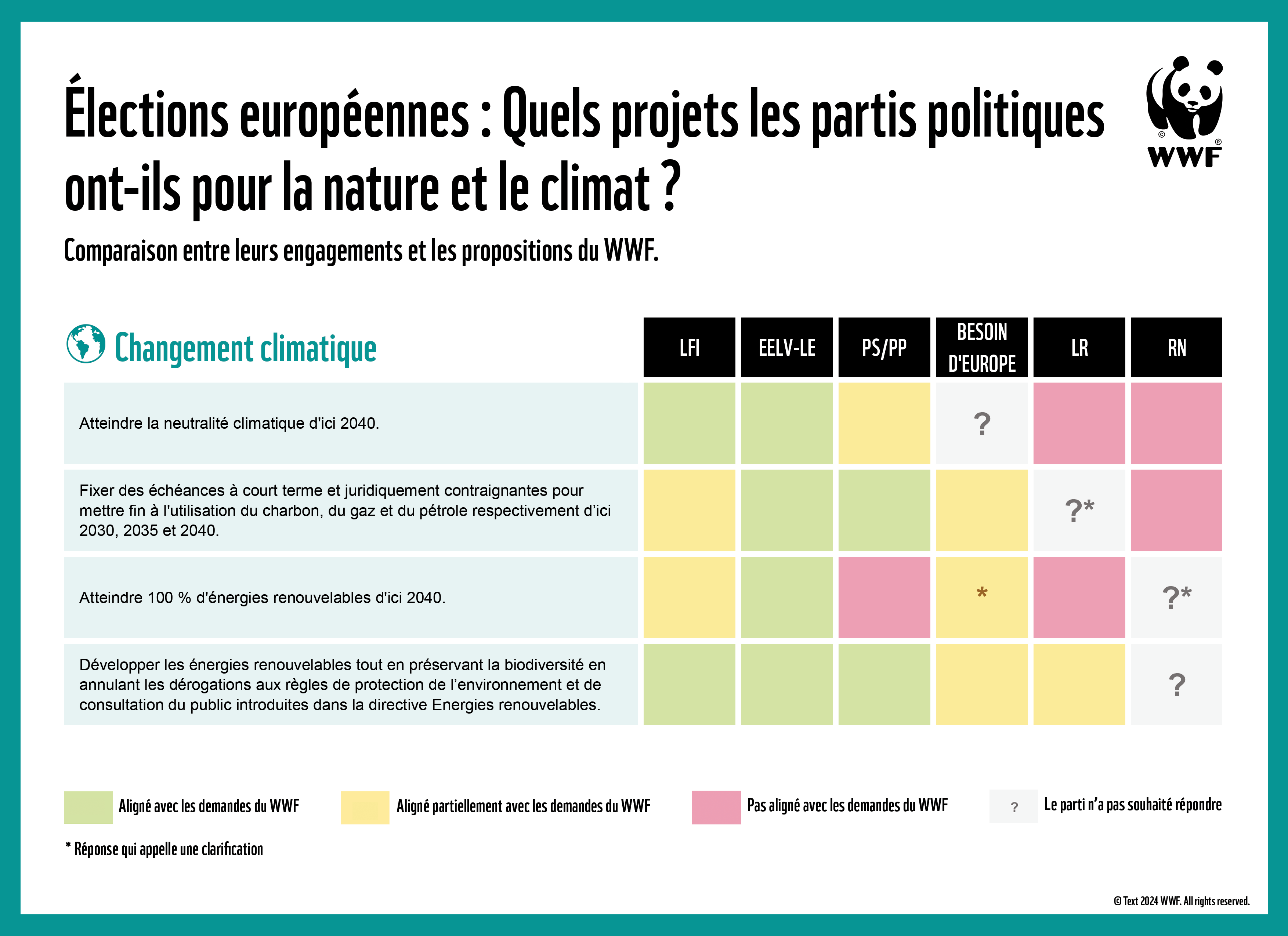 Visuel Européenne Climat
