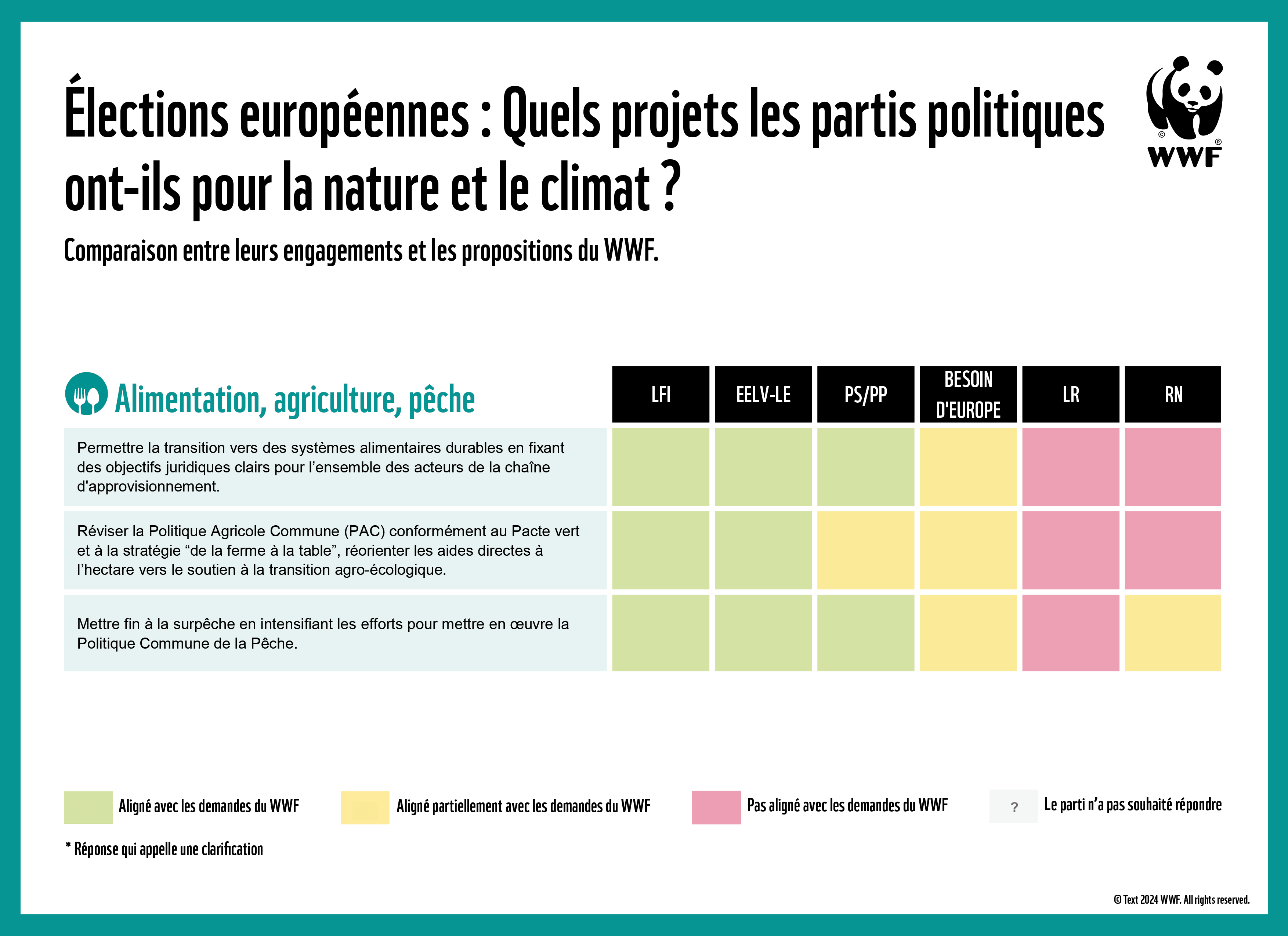 Visuel Européenne - Sur l'Alimentation