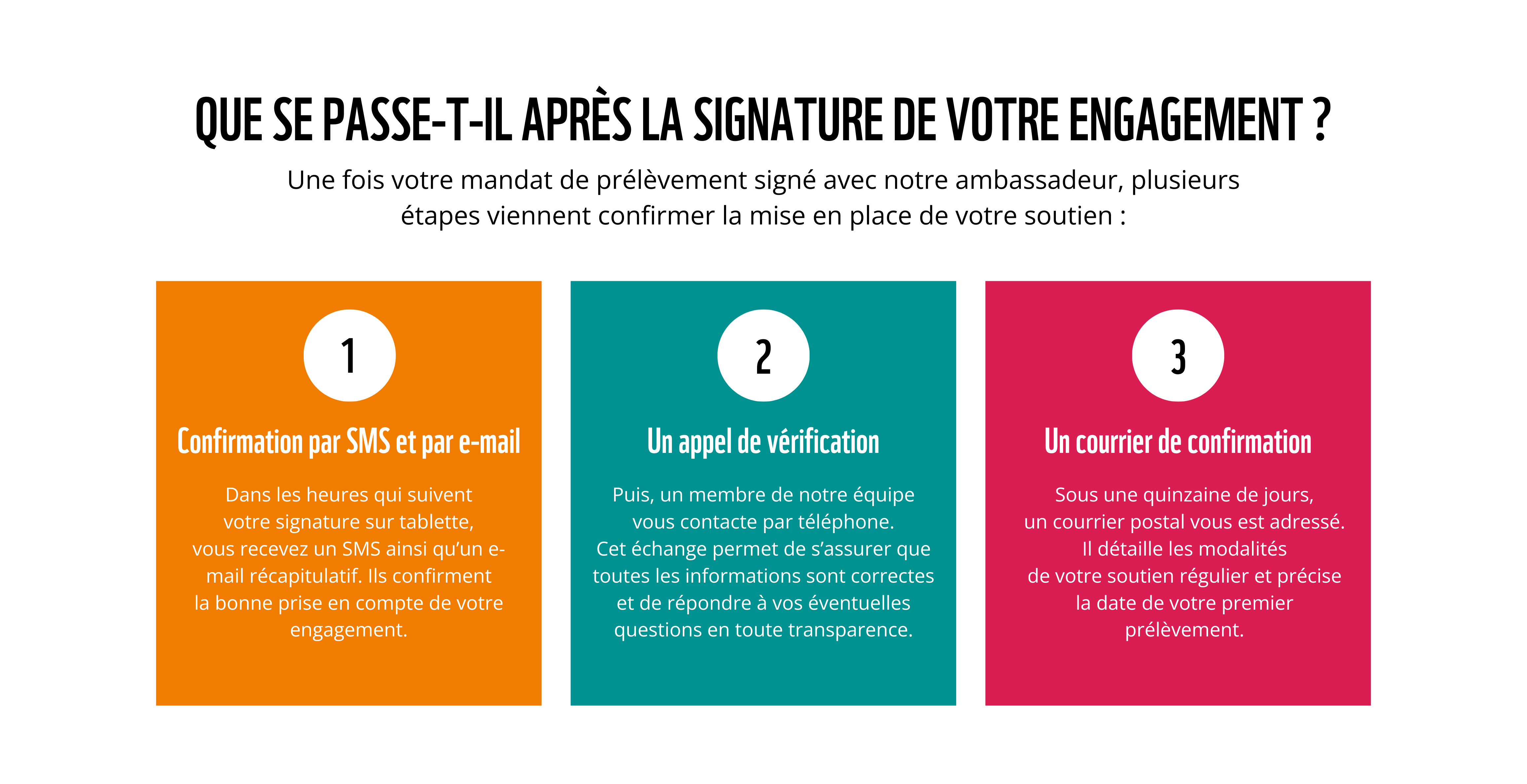 Les étapes de votre engagement