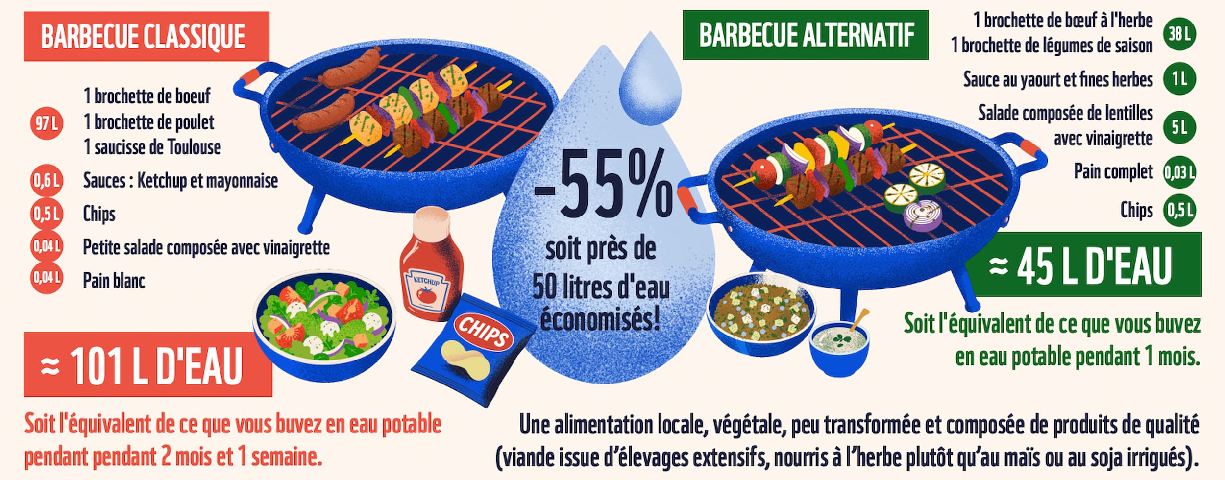 Visuels barbecue WWF