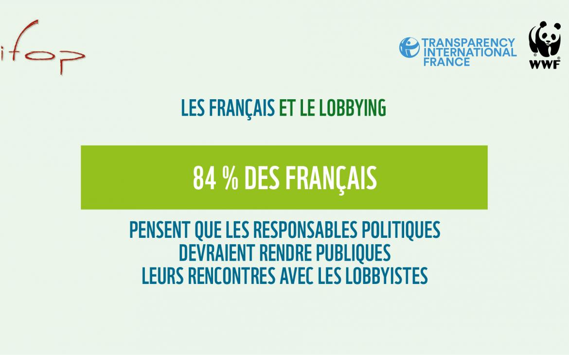 84% des français pensent que les responsables politiques devraient rendre publiques leurs rencontres avec les lobbyistes.