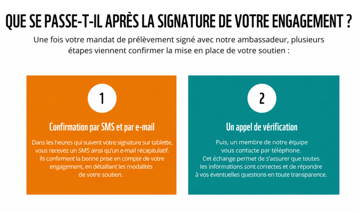 Que se passe-t-il après votre engagement