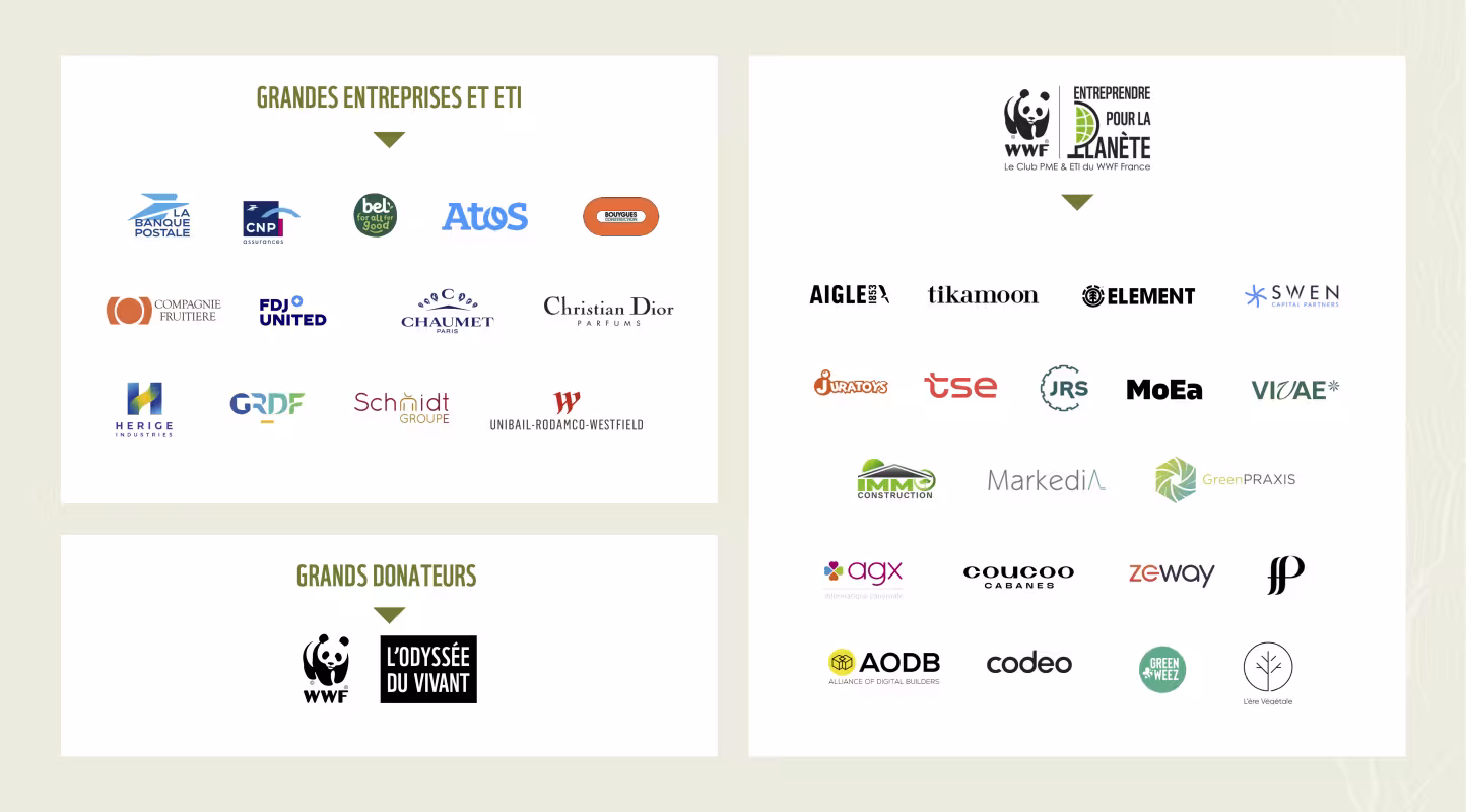 Logos contributeurs Nature Impact