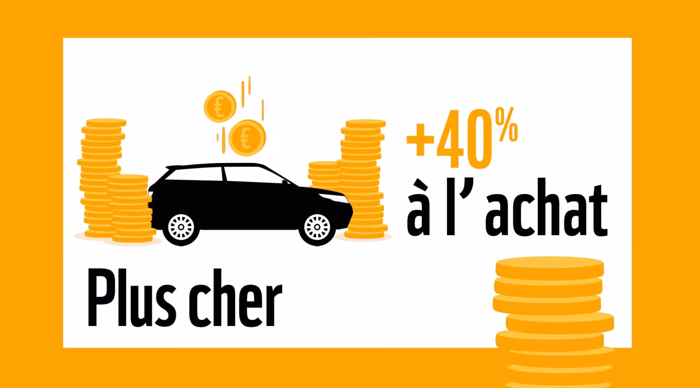Les SUV sont 40% plus chers à l'achat