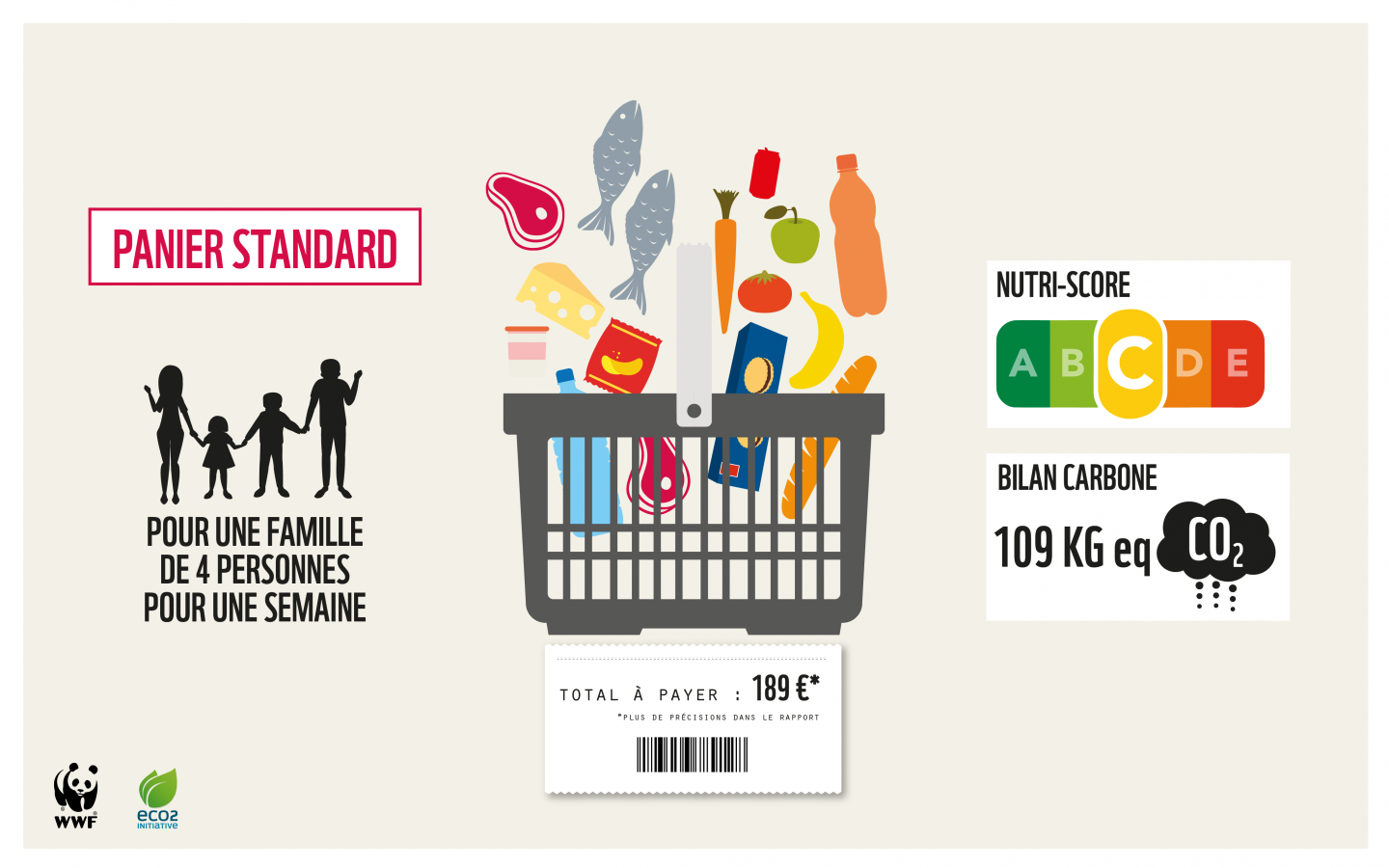 Infographie panier standard 10 novembre 2017