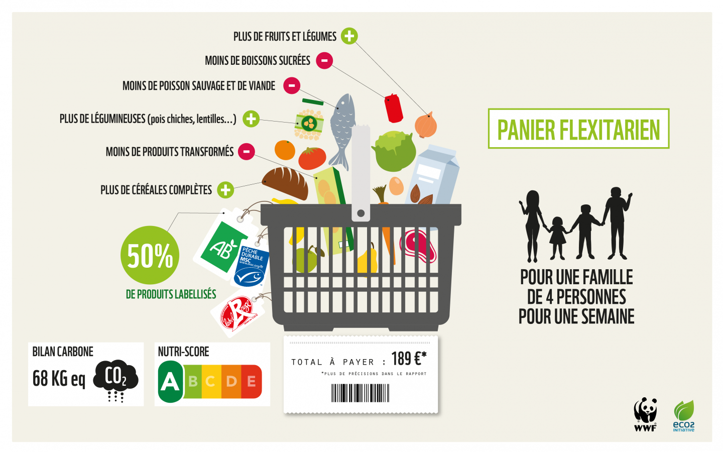 Infographie panier flexitarien 10 novembre 2017