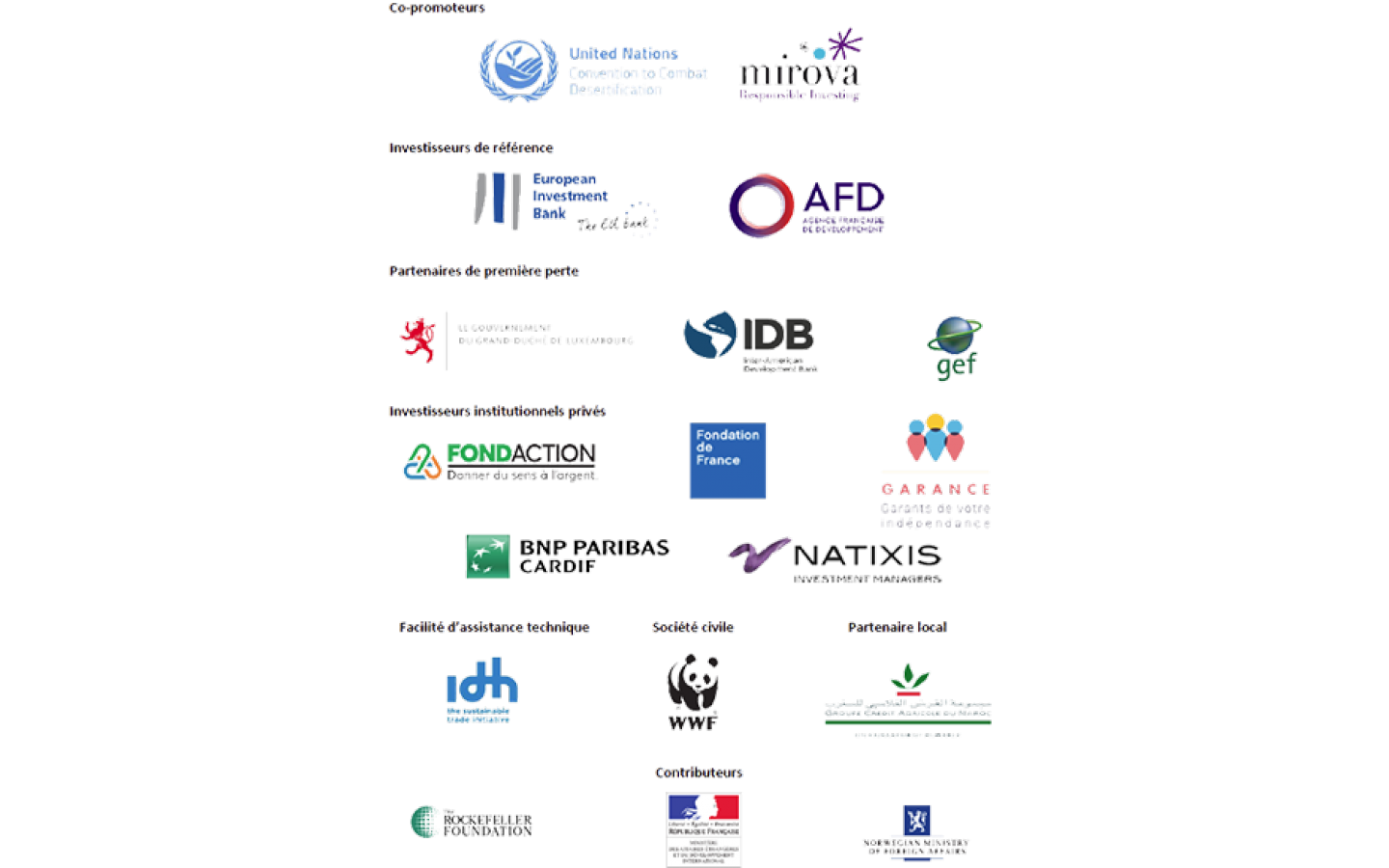 Partenaires de l'initiative Fonds Land Degradation Neutrality