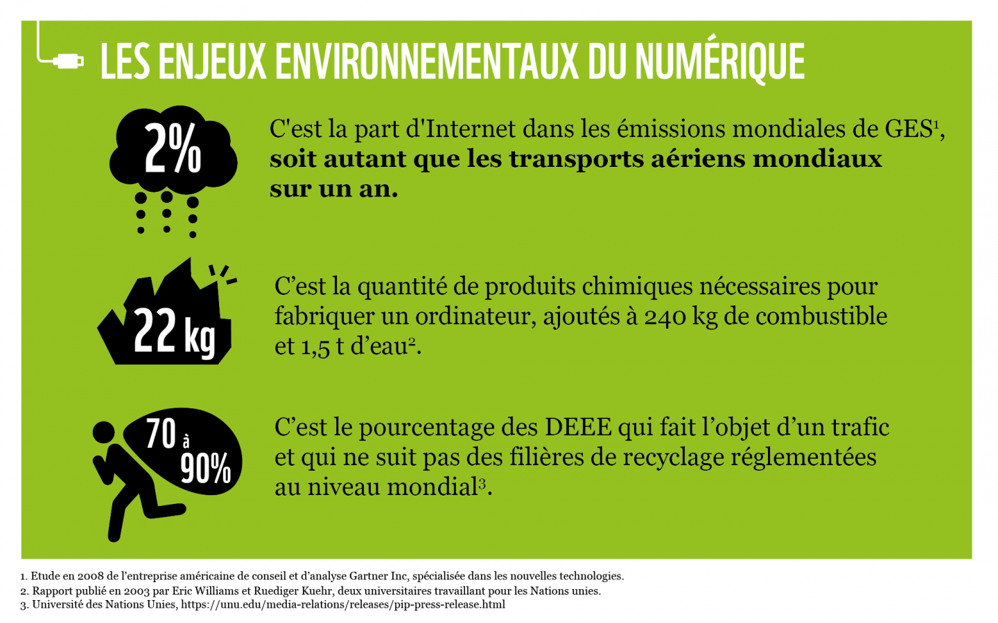 Les enjeux du numérique responsable