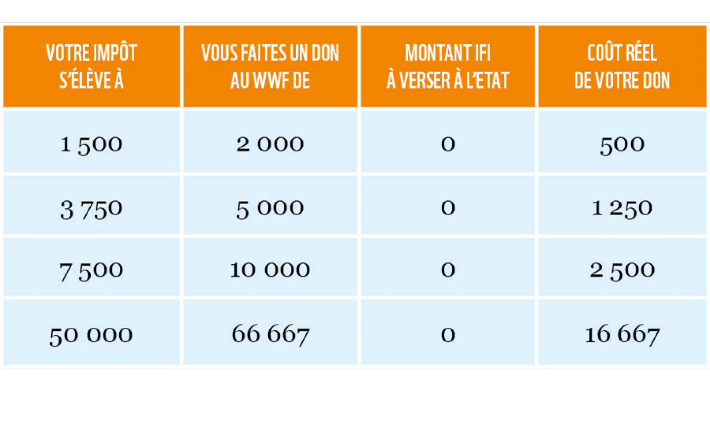 Tableau IFI