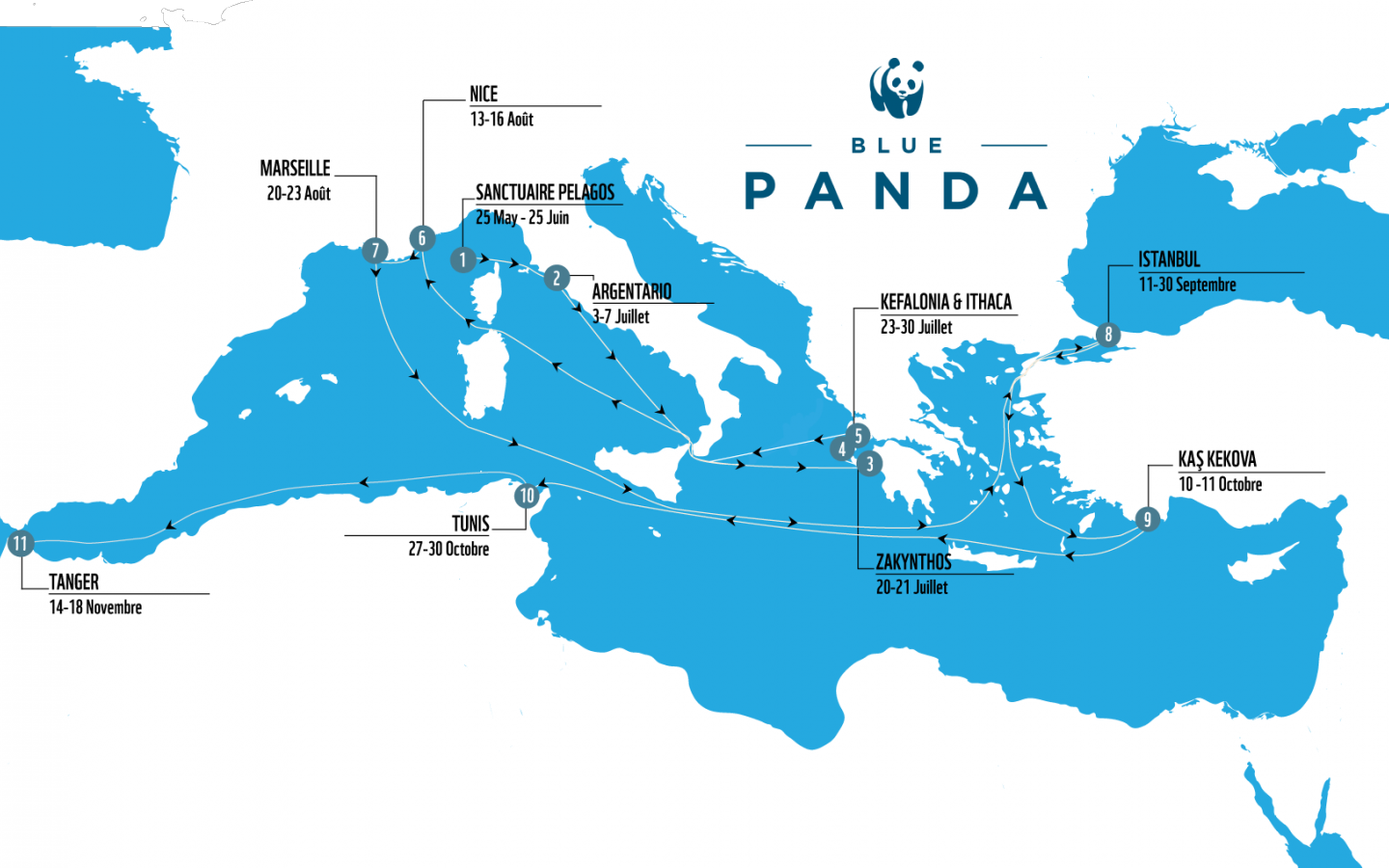 Le parcours du Blue Panda en Méditerranée