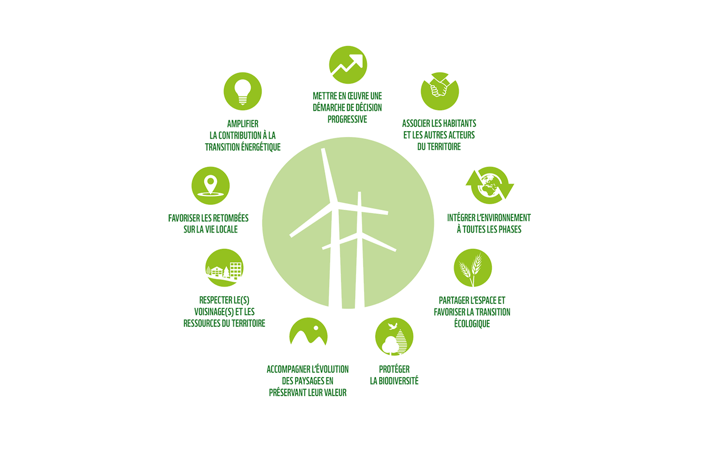 Infographie énergie éolienne