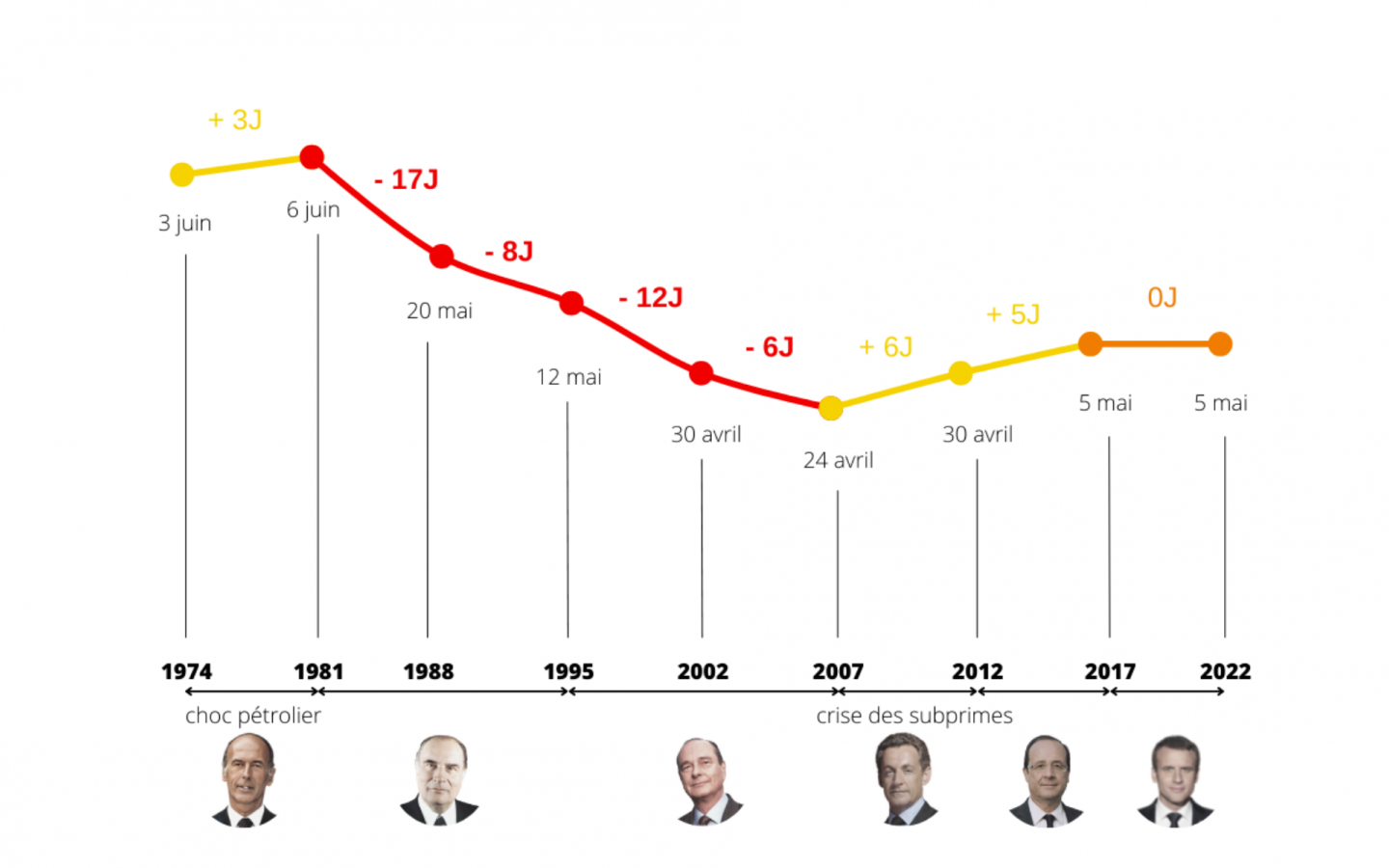 Jour Du Depassement 2022 Un mandat pour faire reculer le Jour du dépassement France| WWF France