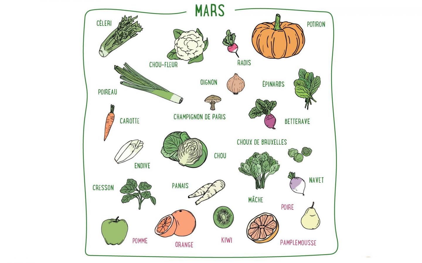 Choux de Bruxelles, radis, champignons de paris, mâche, pomme, poire... Découvrez les fruits & légumes de saison en mars en France métropolitaine