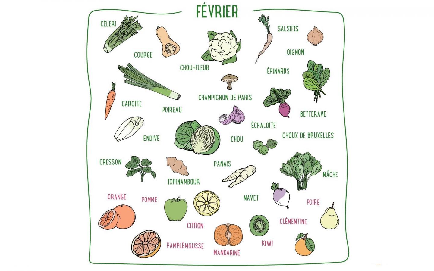 Topinambour, épinards, navets, salsifis, pamplemousse, clémentine... Découvrez les fruits & légumes de saison en février en France métropolitaine