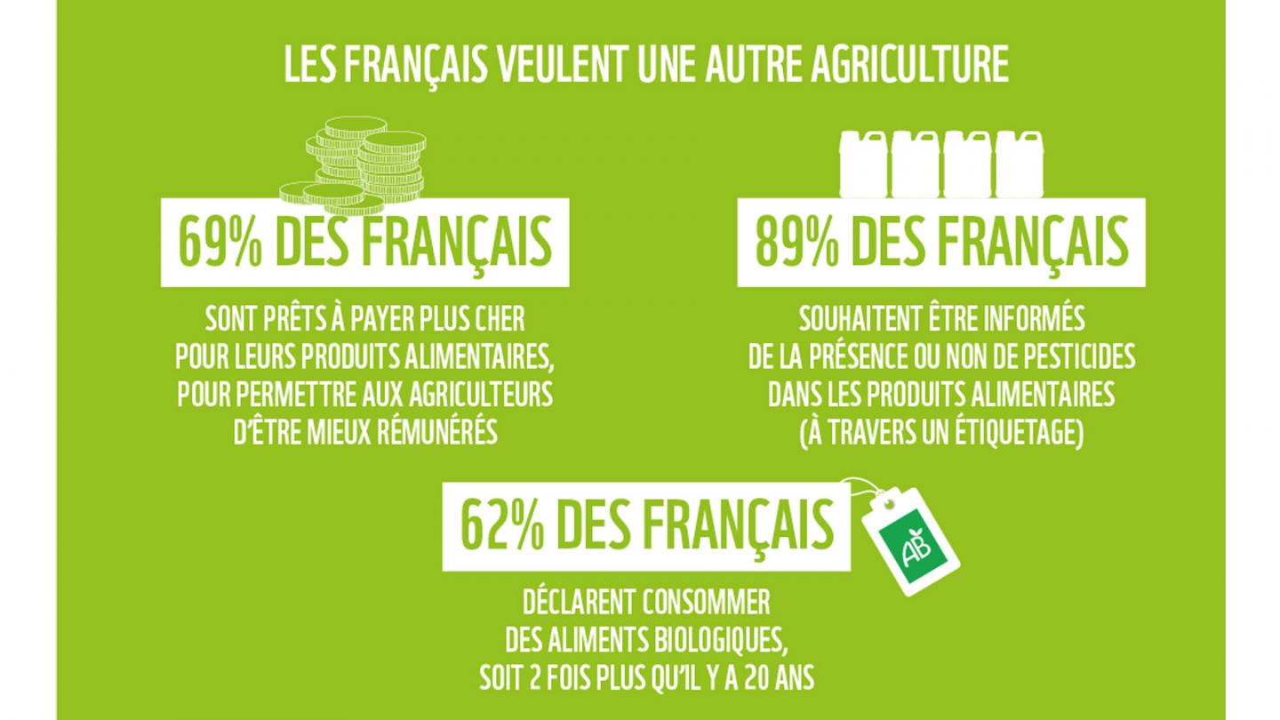 Infographie 10 signaux : les Français plébiscitent un changement de modèle agricole