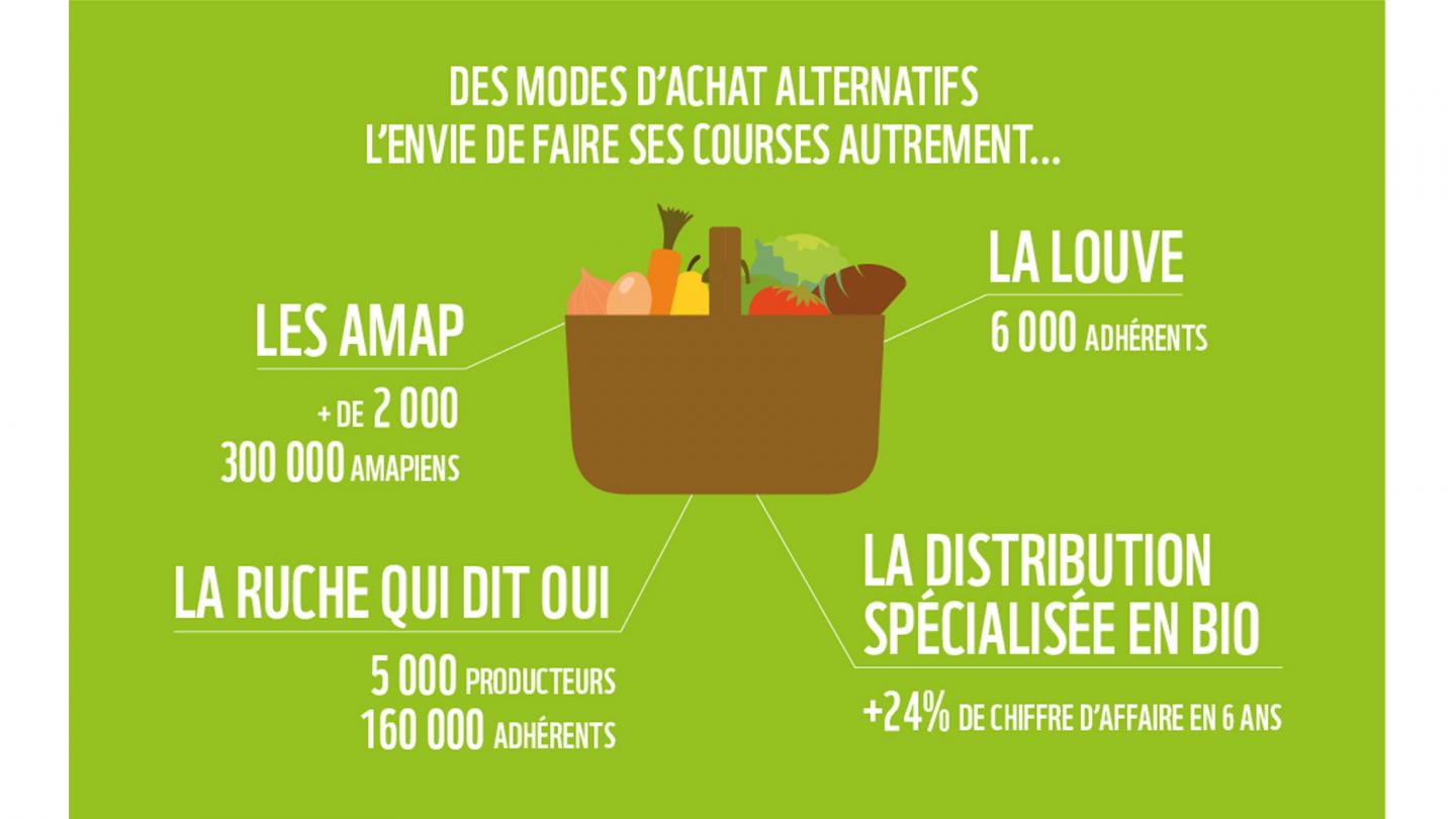 Infographie 10 signaux : de nouveaux modèles de distribution émergent