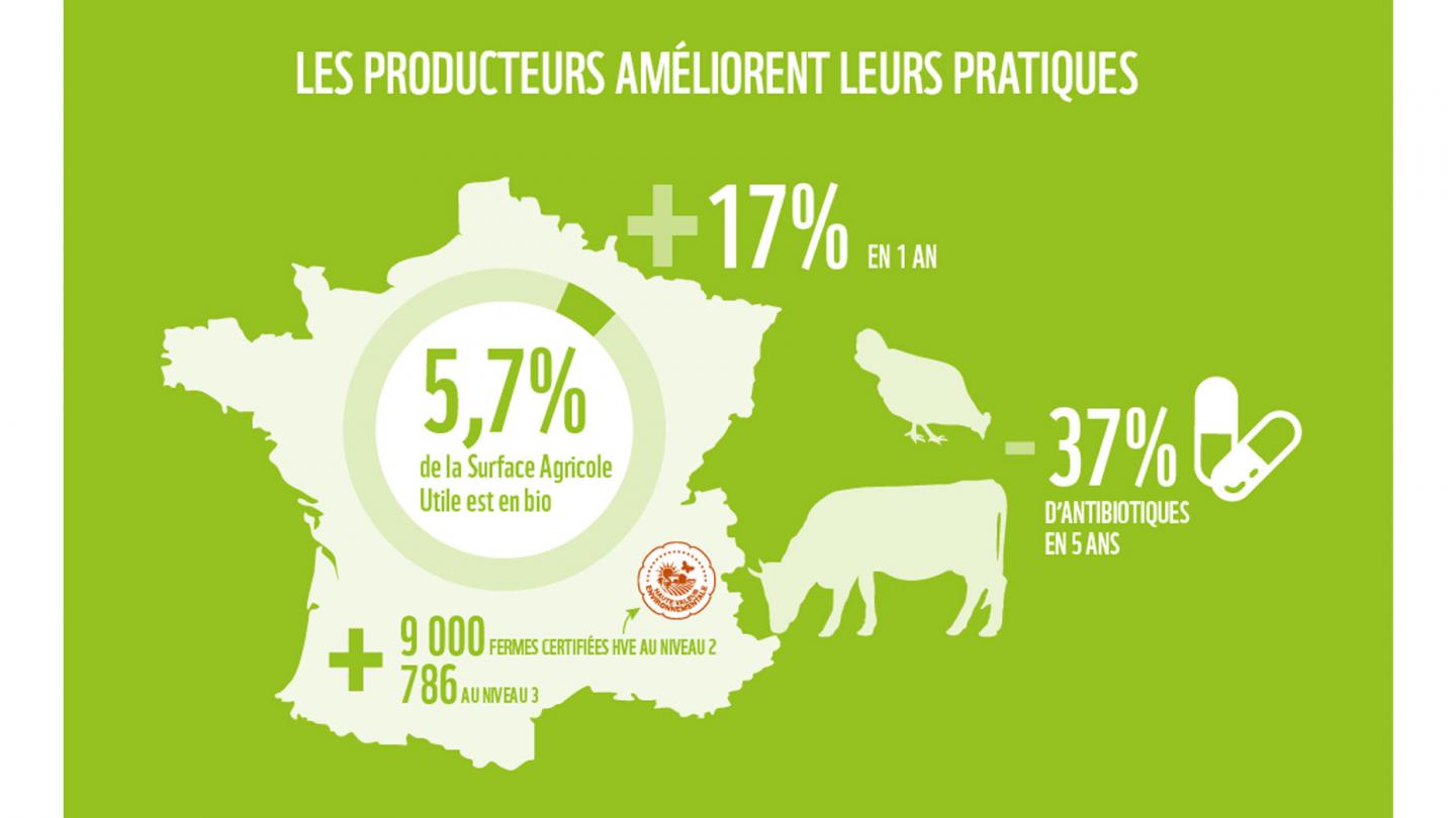 Infographie 10 signaux : l'agriculture responsable gagne du terrain