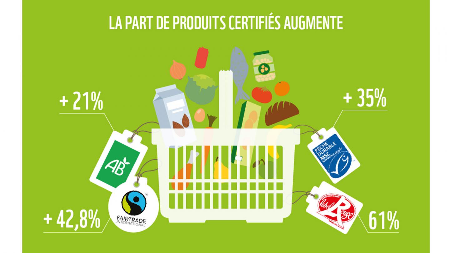 Infographie 10 signaux : les Français consomment de plus en plus responsable