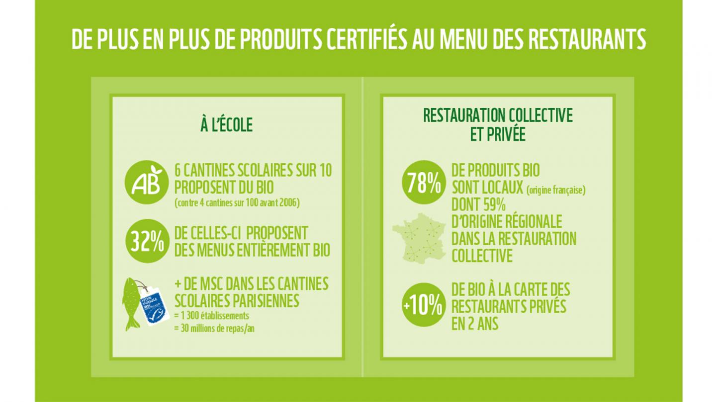 Infographie 10 signaux : la restauration améliore ses pratiques