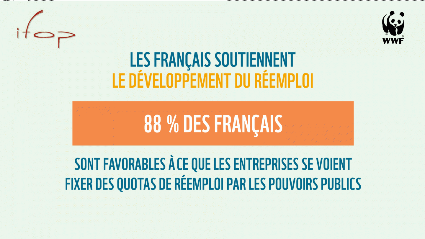 Les français soutiennent le développement du réemploi