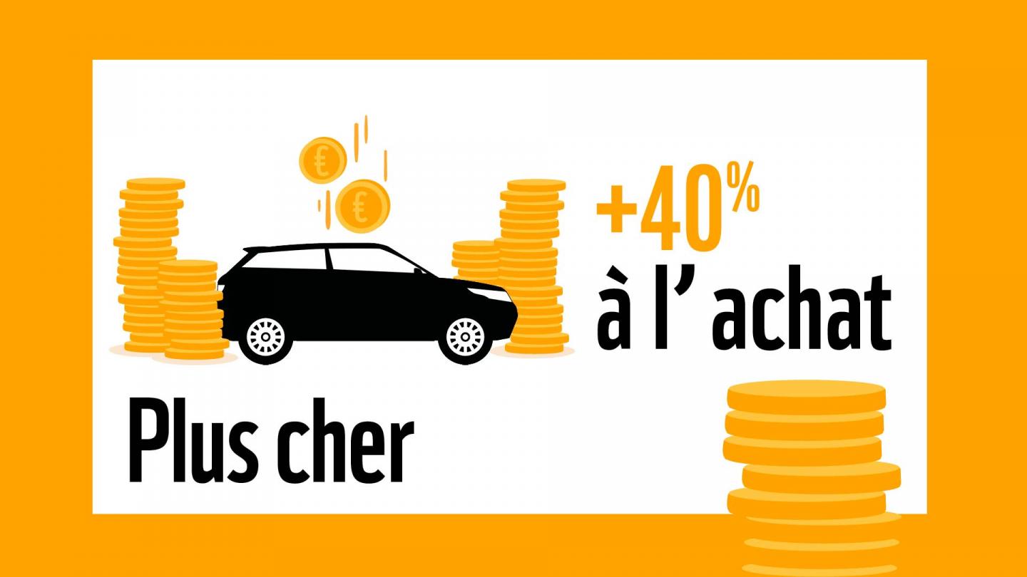 Les SUV sont 40% plus chers à l'achat