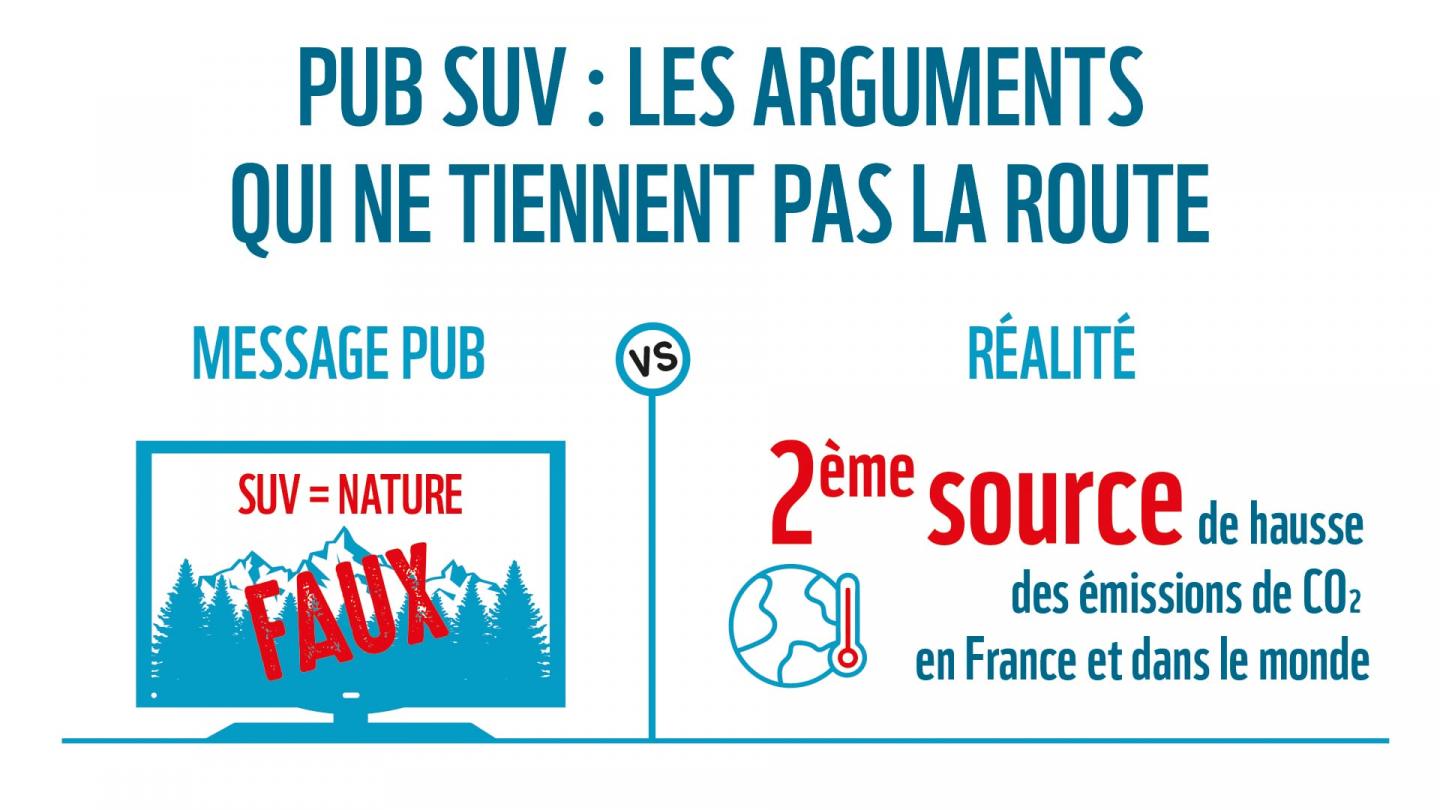 Une infographie montre d'un côté le message publicitaire (SUV = nature) et de l'autre la réalité (SUV = 2ème source de hausse CO2).