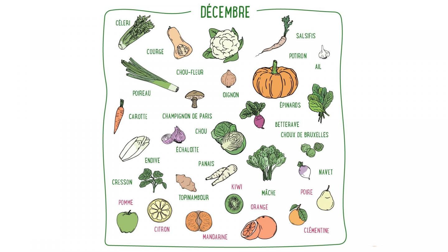 Salsifis, courge, betterave, mâche, orange, clémentine... Découvrez les fruits & légumes de saison du mois de décembre en France métropolitaine.