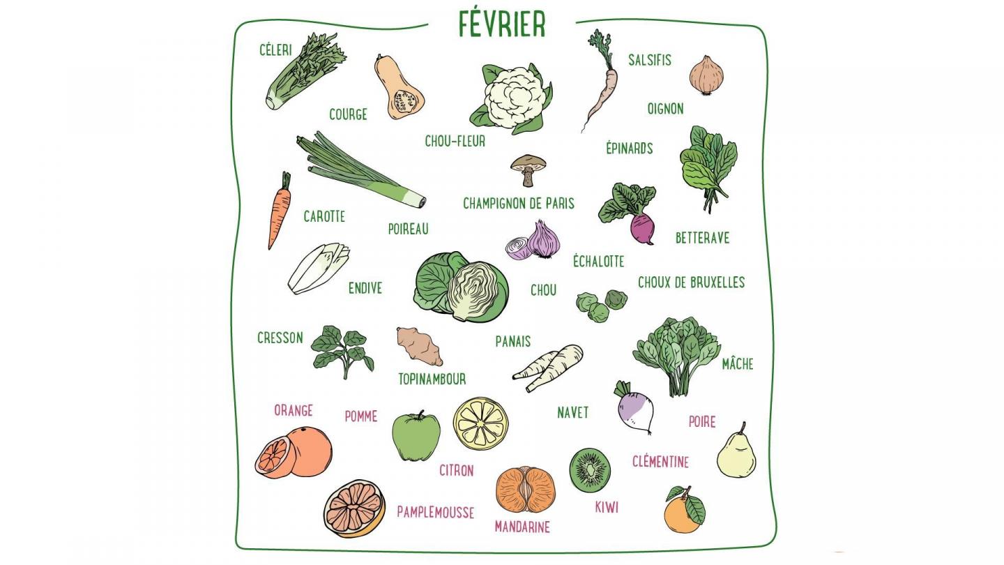 Topinambour, épinards, navets, salsifis, pamplemousse, clémentine... Découvrez les fruits & légumes de saison en février en France métropolitaine