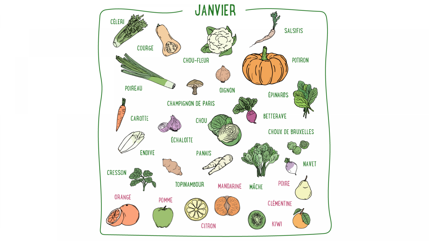 Céleri, citron, chou-fleur, mâche, mandarine, clémentine, poire, orange... Découvrez les fruits et légumes de saison du mois de janvier en France métropolitaine.