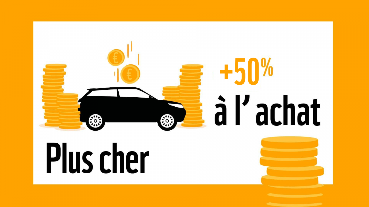 SUV - plus cher à l'achat