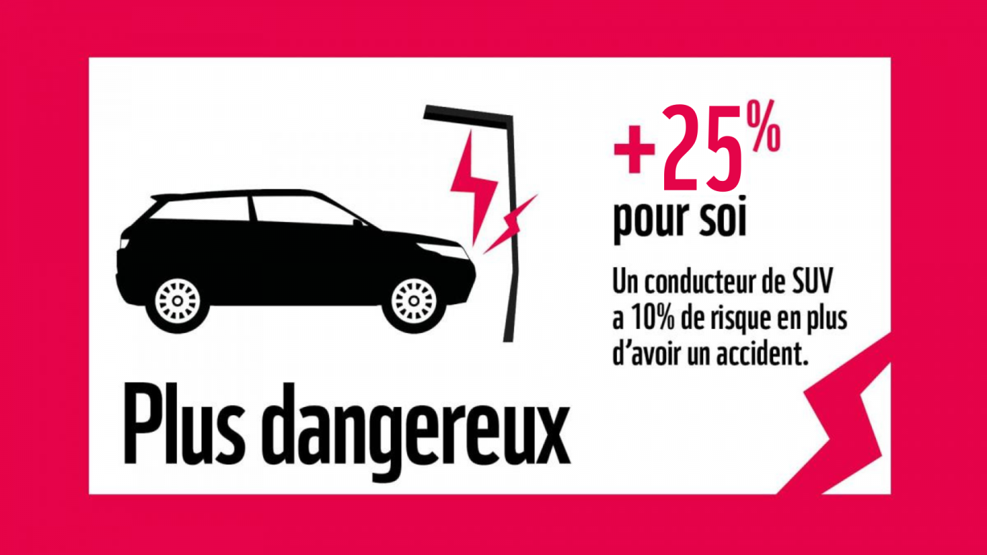 SUV - plus dangereux pour soi 