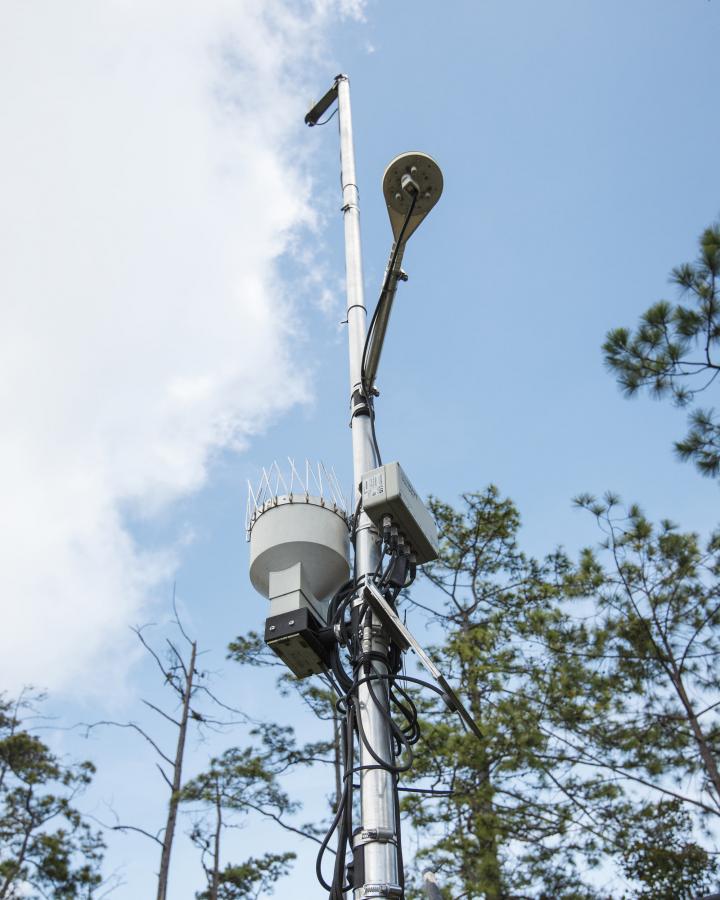 Weather stations, Guatemala